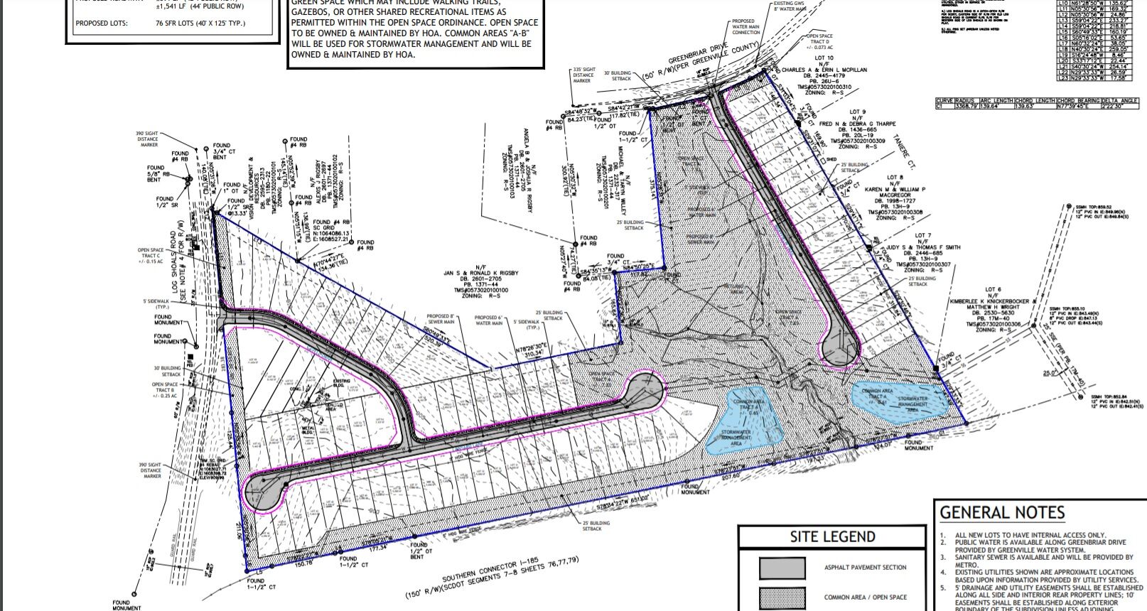 mauldin development